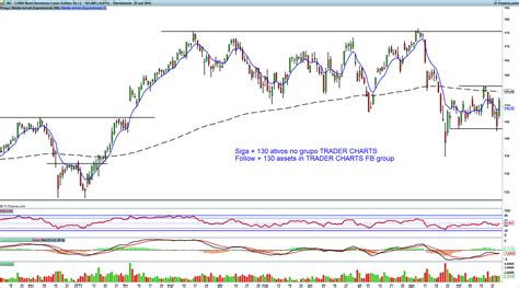 lv moet|lvmh share price chart.